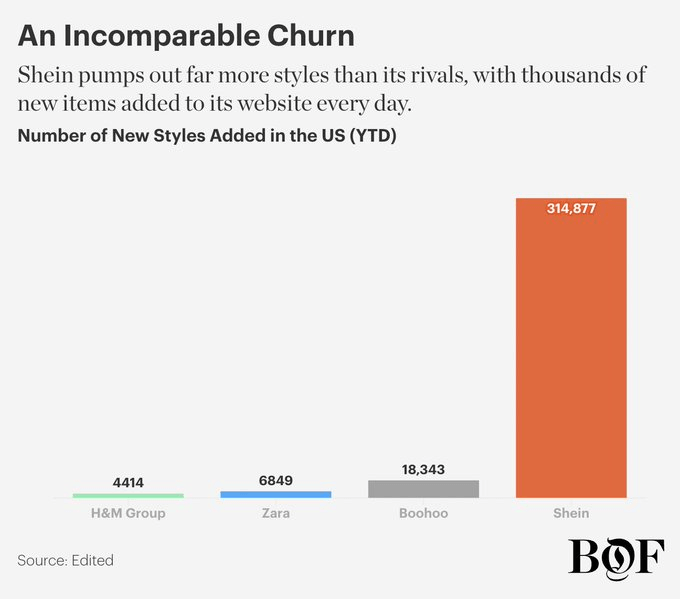 Graph on the growth of unsustainable ultra fast fashion