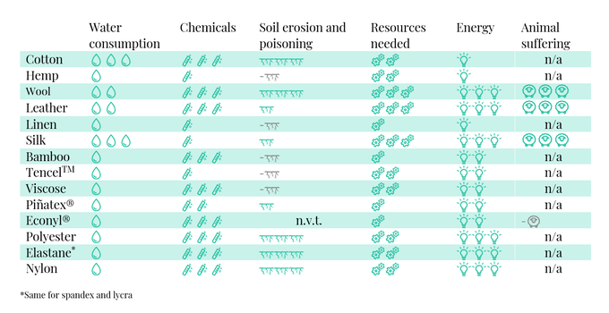 What are Synthetic Fabrics? (& are they sustainable?) — Sustainably Chic